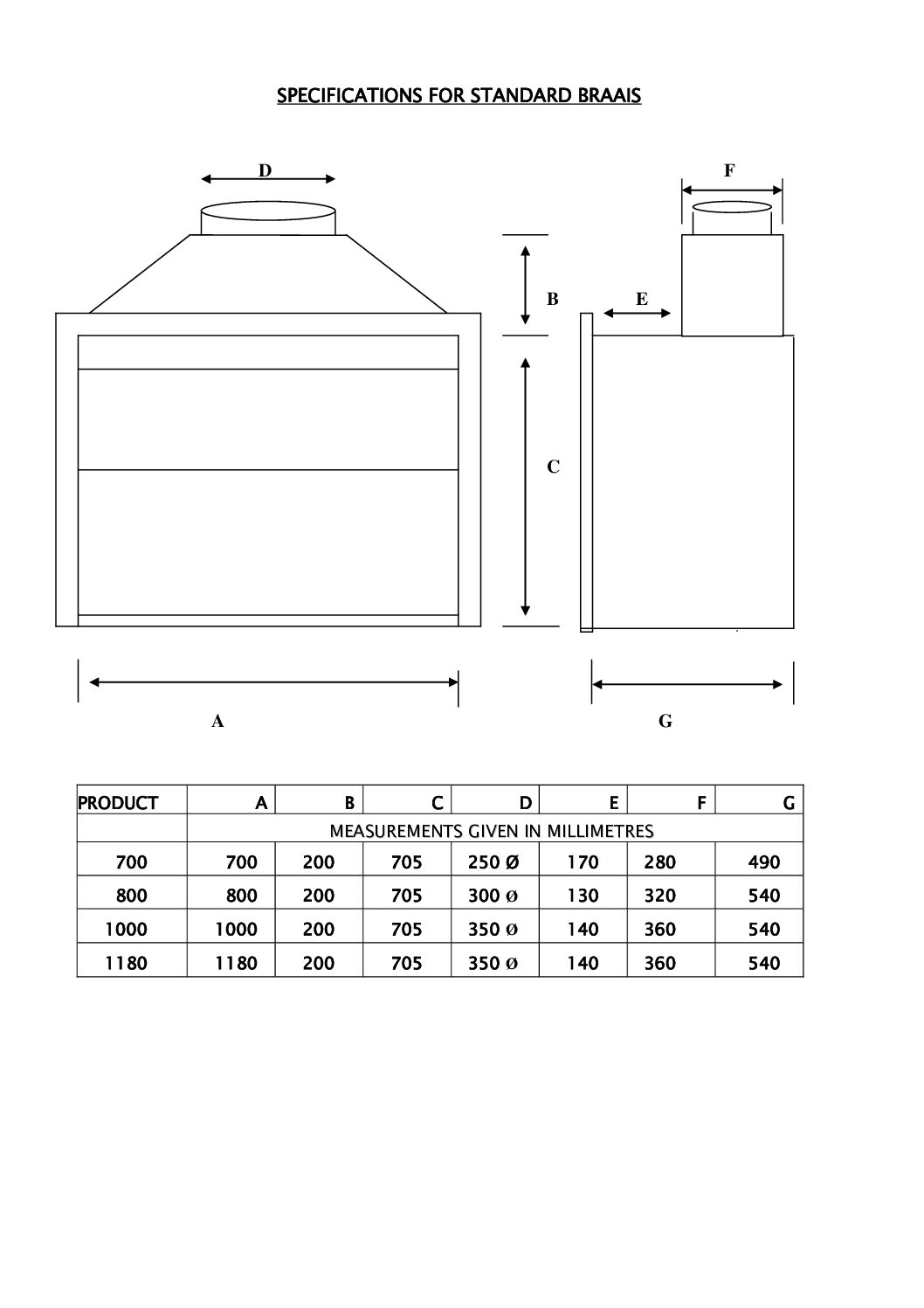 1175mm Standard/Contractors Built-in Braai Mild-Steel - Image 2